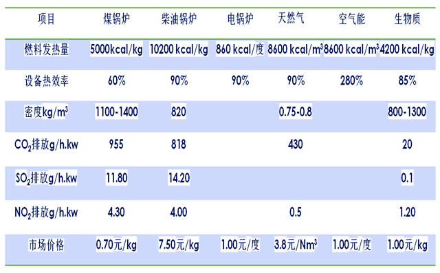 松木颗粒燃料与其他能源的对比