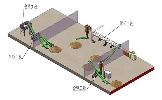 蔬菜秸秆制粒生产线流程图