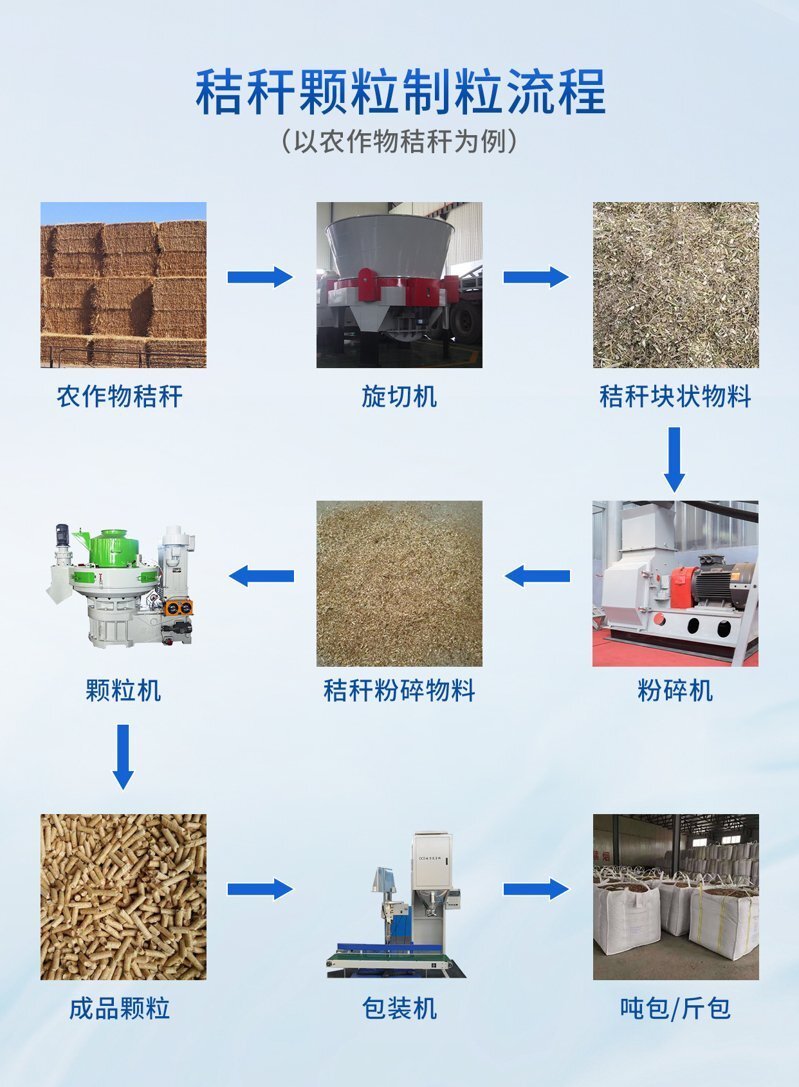 秸秆从无处安放的垃圾到再生能源，多亏了这台秸秆颗粒机！