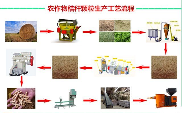 卧式环模颗粒机工作流程